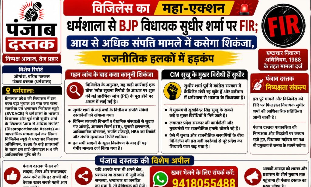धर्मशाला विधायक सुधीर शर्मा के खिलाफ विजिलेंस FIR