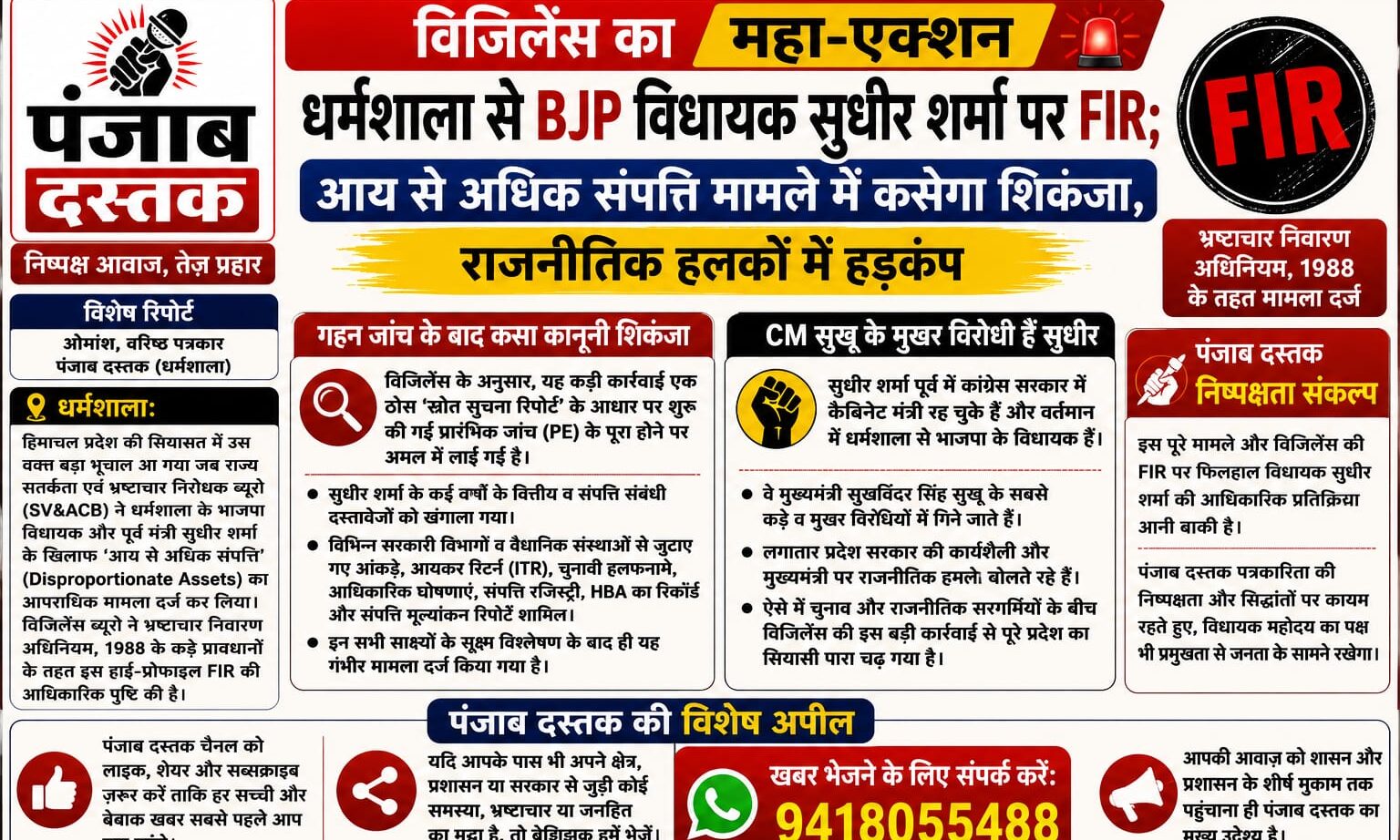 धर्मशाला विधायक सुधीर शर्मा के खिलाफ विजिलेंस FIR