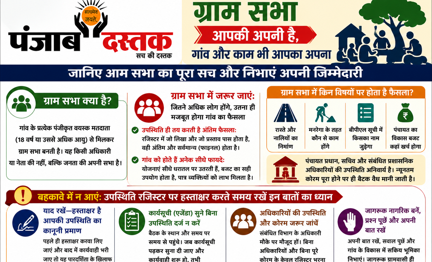 ग्राम सभा में नागरिकों की भागीदारी, अधिकार और पंचायत बैठक के नियमों पर विशेष जानकारी