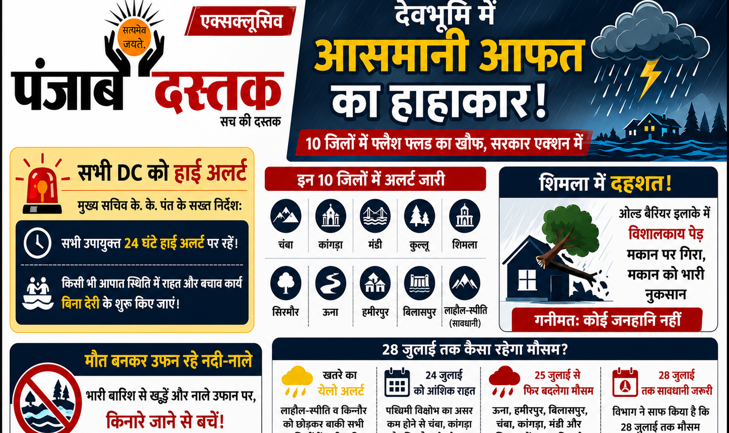 हिमाचल प्रदेश में भारी बारिश, फ्लैश फ्लड और भूस्खलन के खतरे के बीच जारी येलो अलर्ट