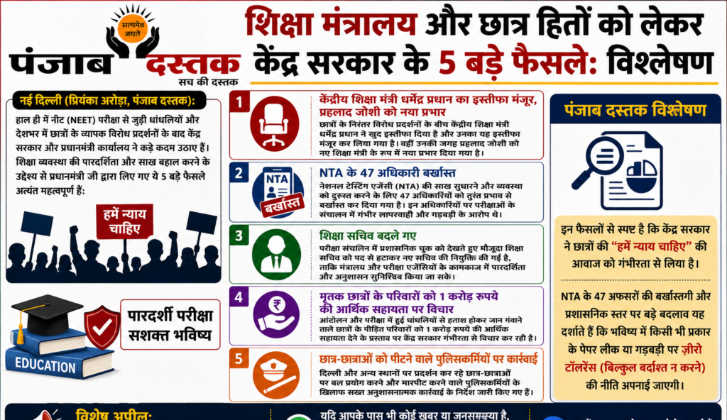 NEET विवाद के बाद शिक्षा मंत्रालय और केंद्र सरकार के 5 बड़े फैसलों का सांकेतिक चित्र।