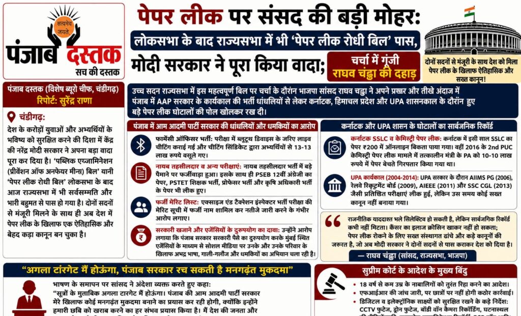 राज्यसभा में पास हुआ पेपर लीक रोधी बिल 2026