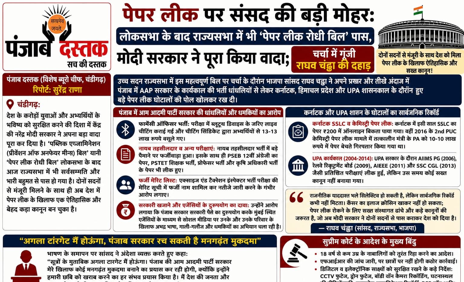 राज्यसभा में पास हुआ पेपर लीक रोधी बिल 2026