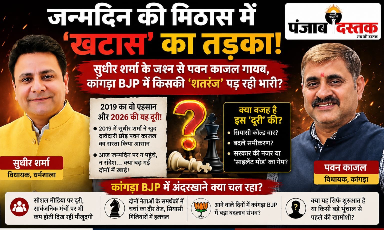 सुधीर शर्मा के जन्मदिन समारोह में पवन काजल की गैरहाजिरी पर कांगड़ा भाजपा की राजनीति