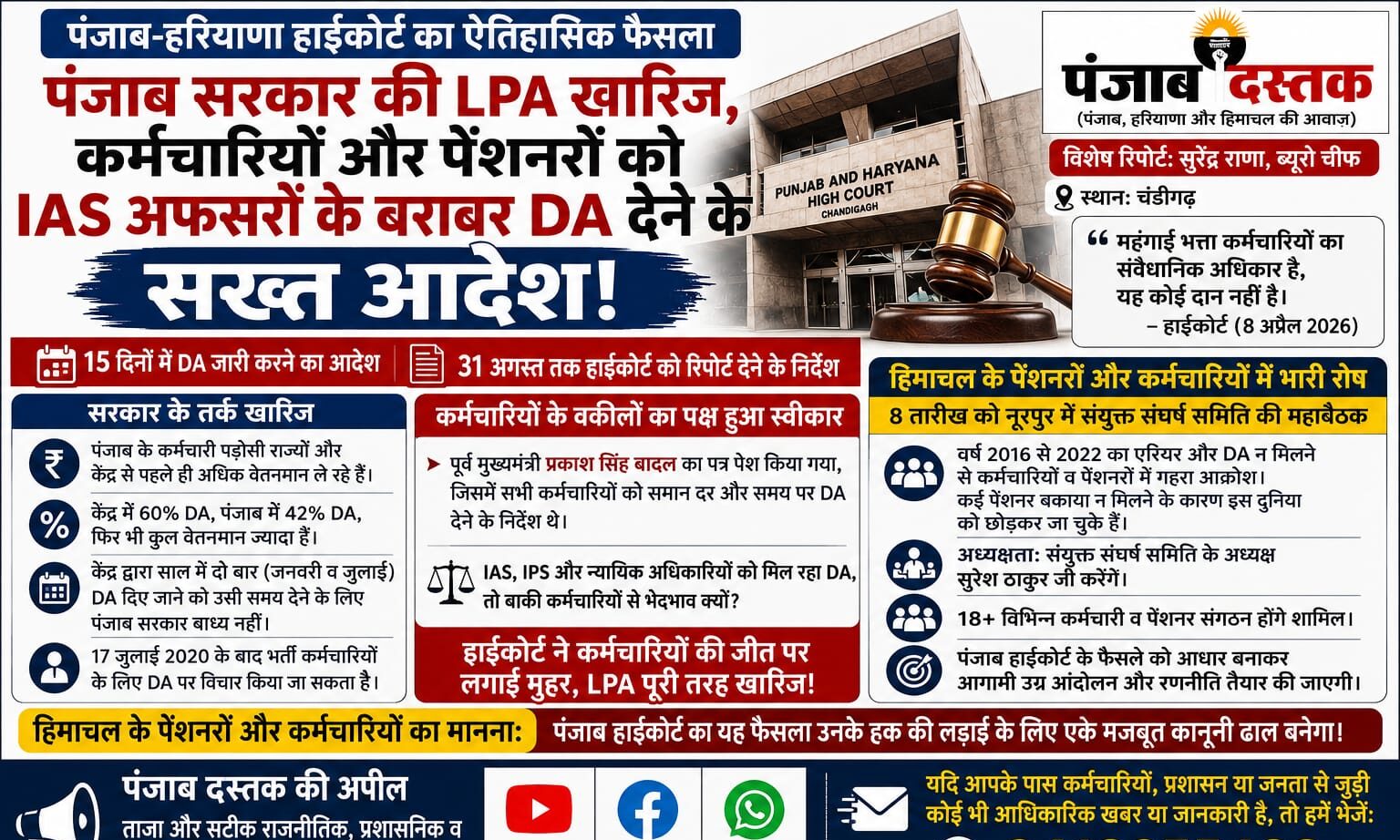 Punjab Haryana High Court DA Verdict for Punjab Employees and Pensioners
