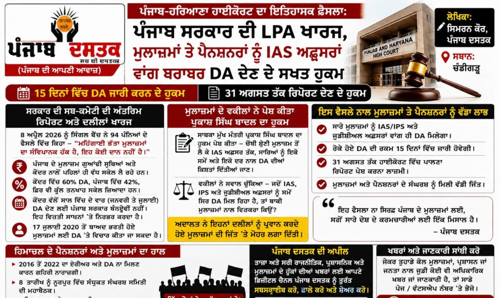 Punjab Haryana High Court orders equal DA for Punjab employees and pensioners