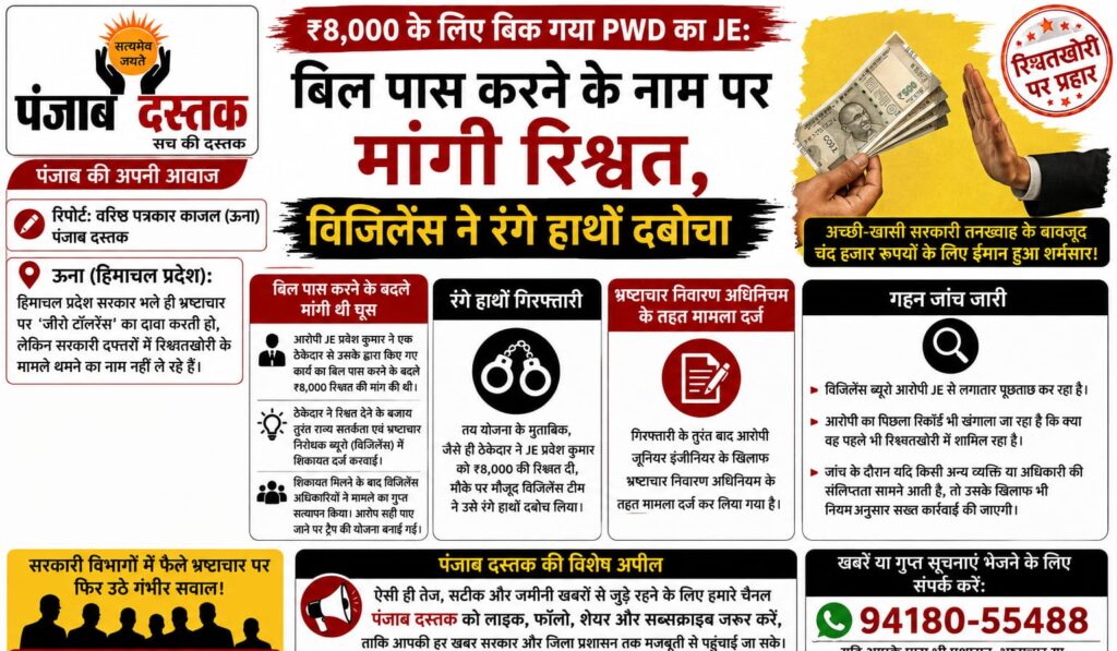 ऊना में PWD के जूनियर इंजीनियर को ₹8,000 रिश्वत लेते हुए विजिलेंस ने गिरफ्तार किया।