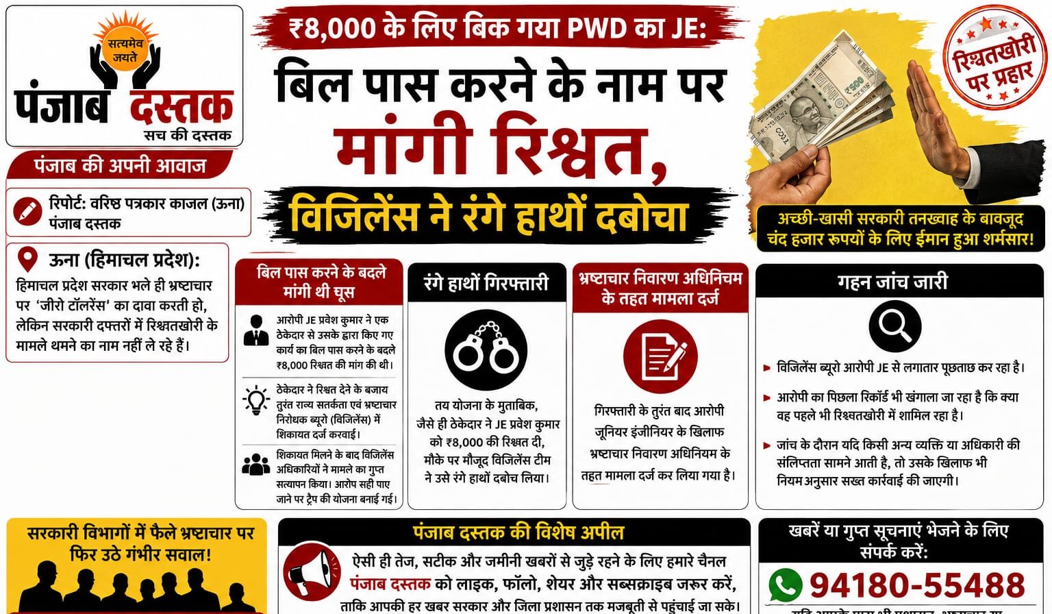 ऊना में PWD के जूनियर इंजीनियर को ₹8,000 रिश्वत लेते हुए विजिलेंस ने गिरफ्तार किया।