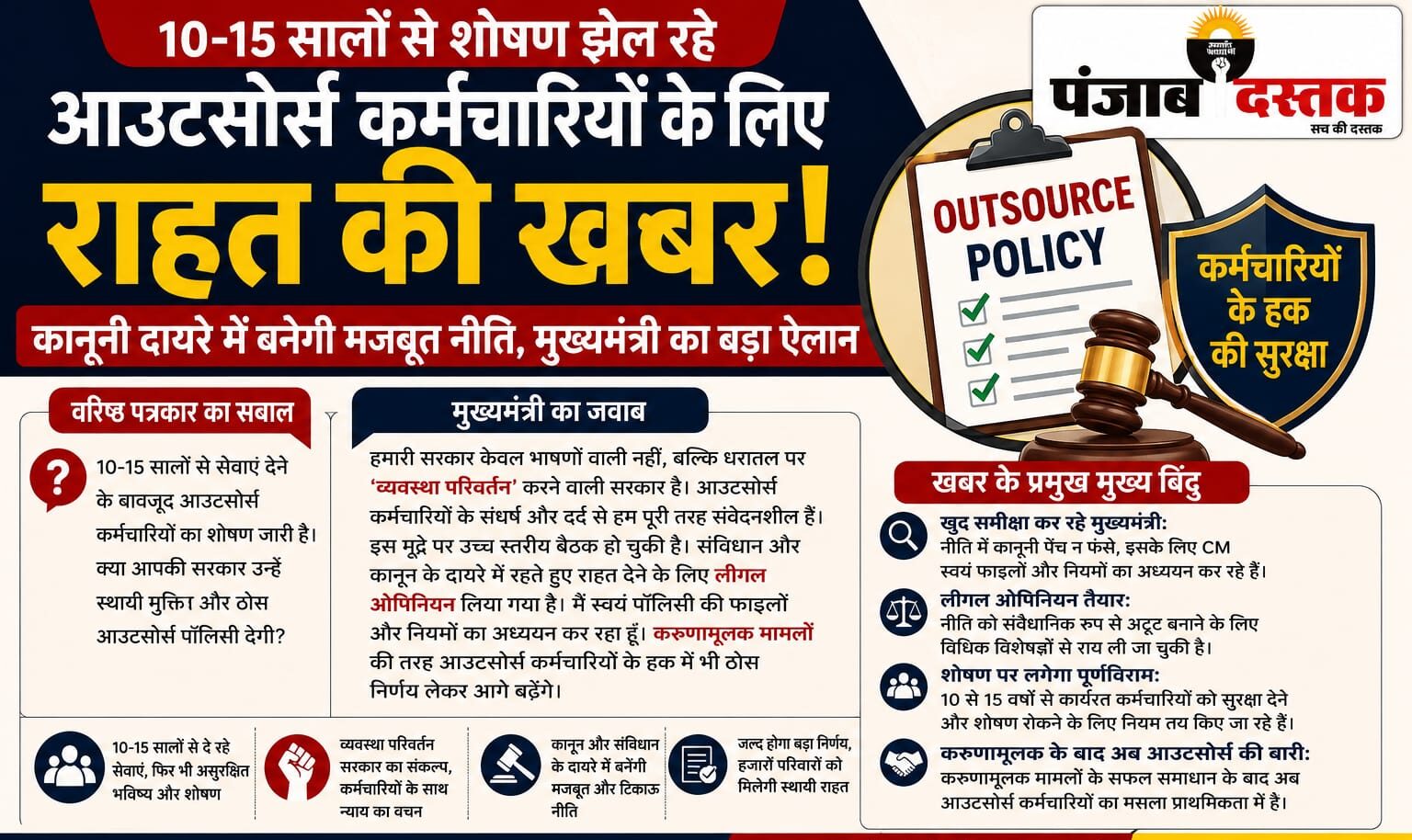 चंबा दौरे के दौरान मुख्यमंत्री ने आउटसोर्स कर्मचारियों के लिए मजबूत और कानूनी पॉलिसी बनाने के संकेत दिए।