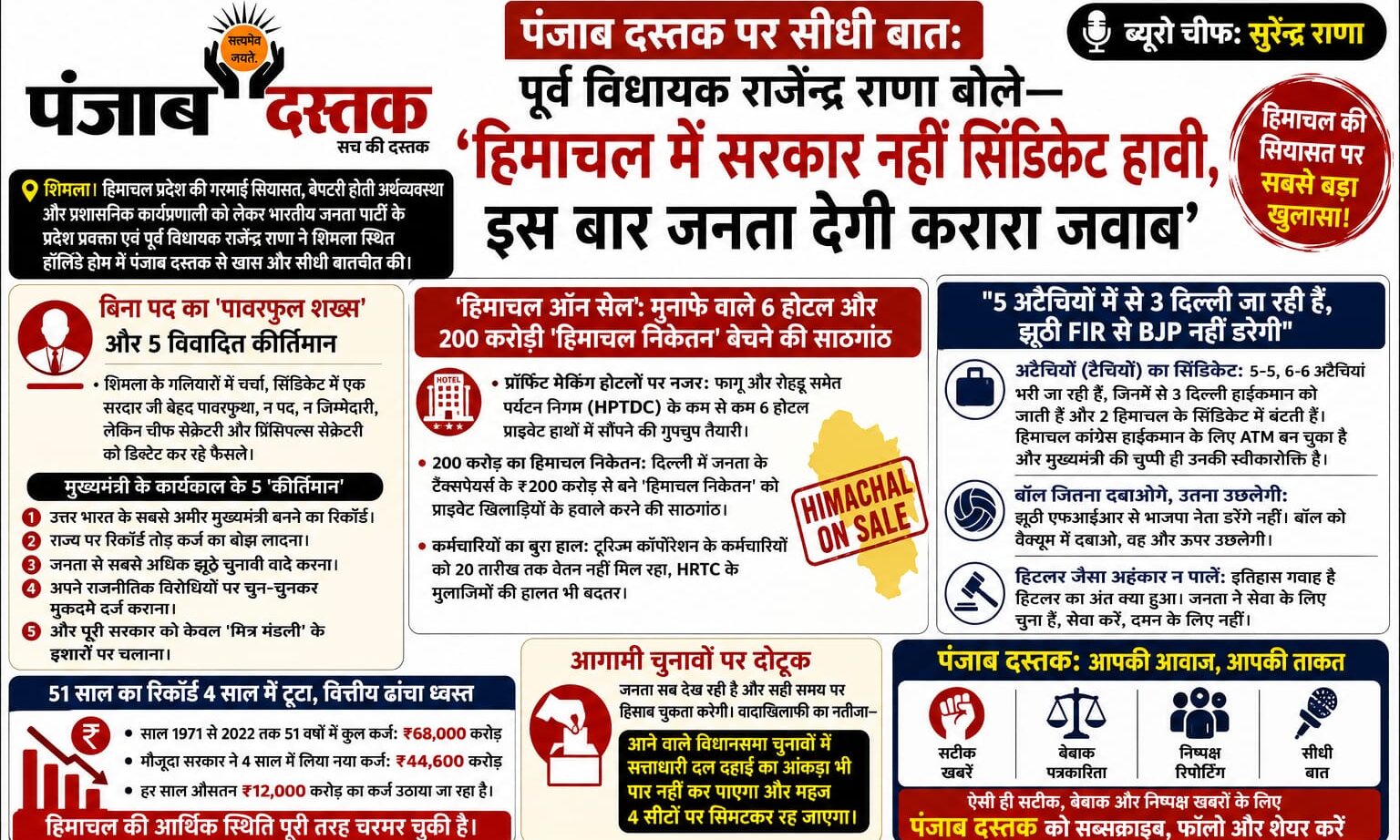 पंजाब दस्तक एक्सक्लूसिव: पूर्व विधायक राजेंद्र राणा का हिमाचल सरकार पर बड़ा हमला