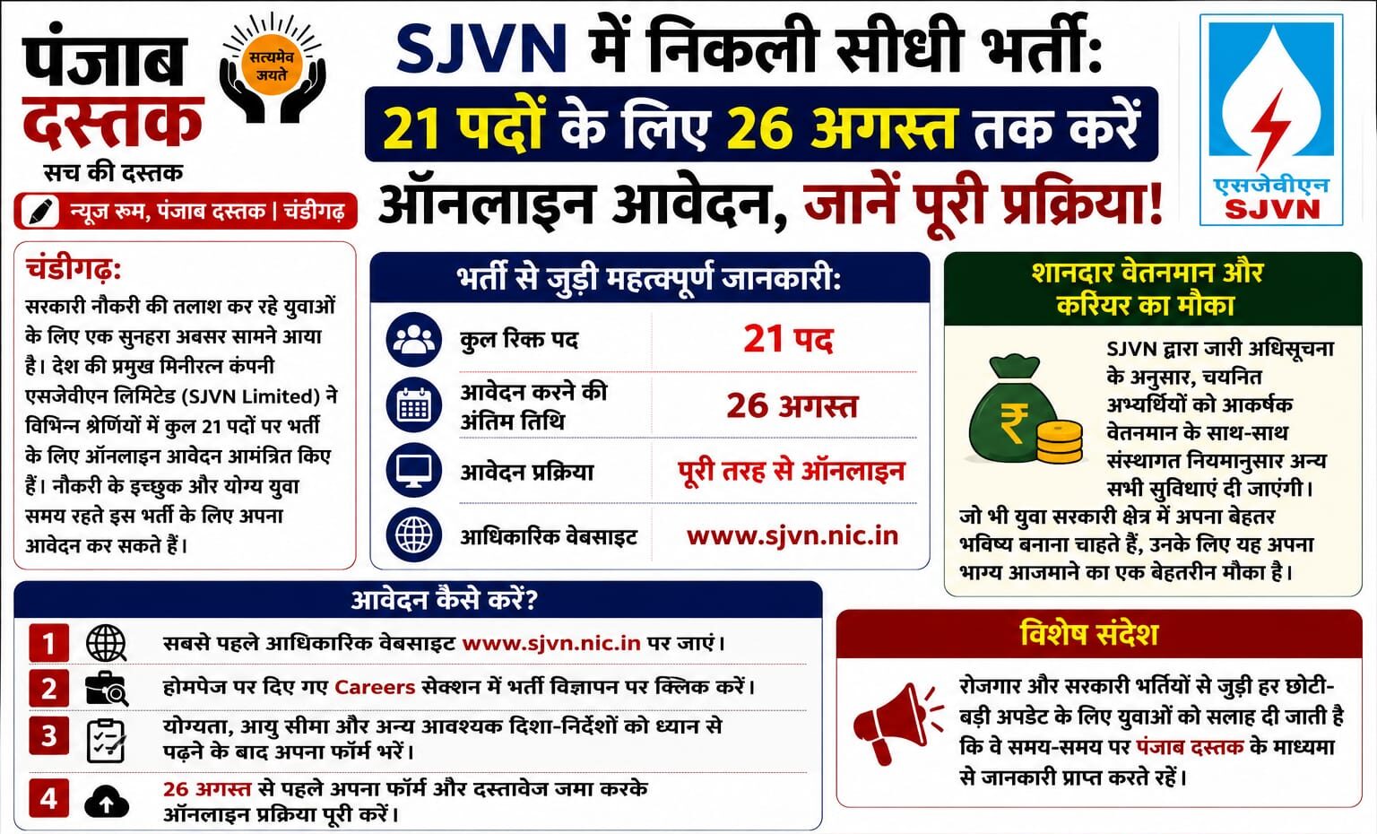 SJVN Recruitment 2026 में 21 पदों पर भर्ती