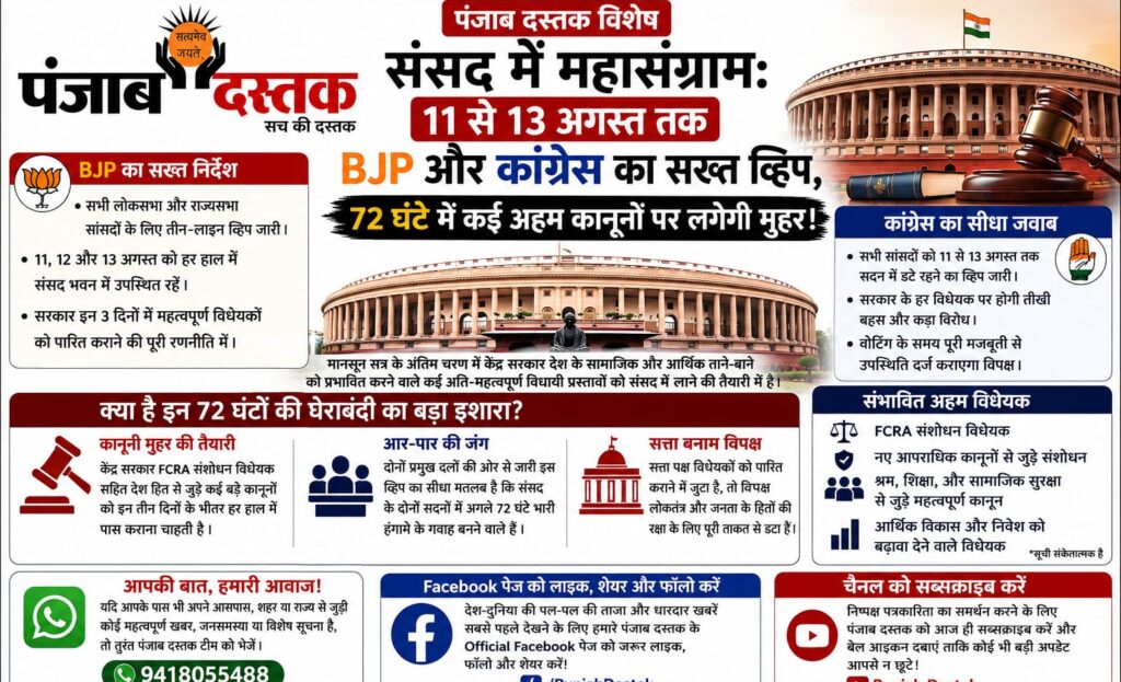 संसद में महासंग्राम: 11 से 13 अगस्त BJP-कांग्रेस का व्हिप