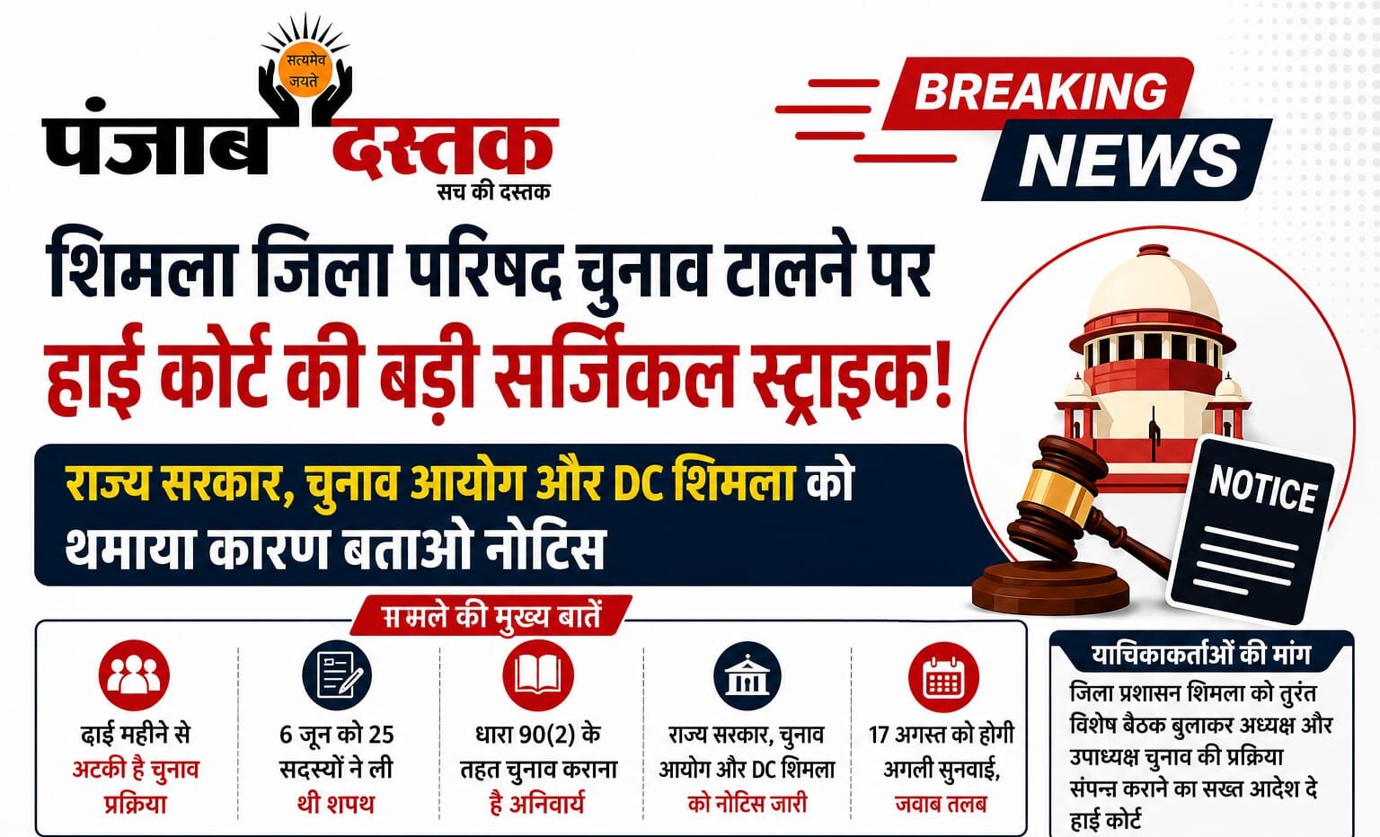 शिमला जिला परिषद अध्यक्ष उपाध्यक्ष चुनाव पर हाई कोर्ट का कारण बताओ नोटिस