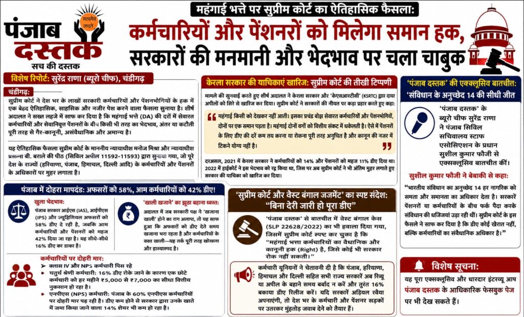 सुप्रीम कोर्ट का DA फैसला और कर्मचारियों पेंशनरों के अधिकार