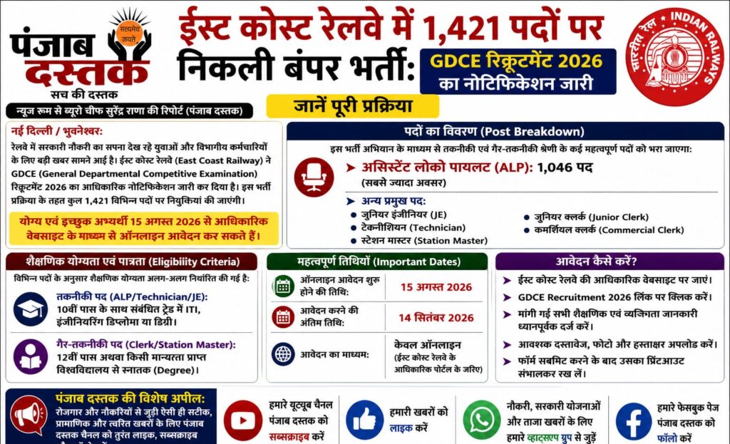 ईस्ट कोस्ट रेलवे GDCE भर्ती 2026 में 1421 पद