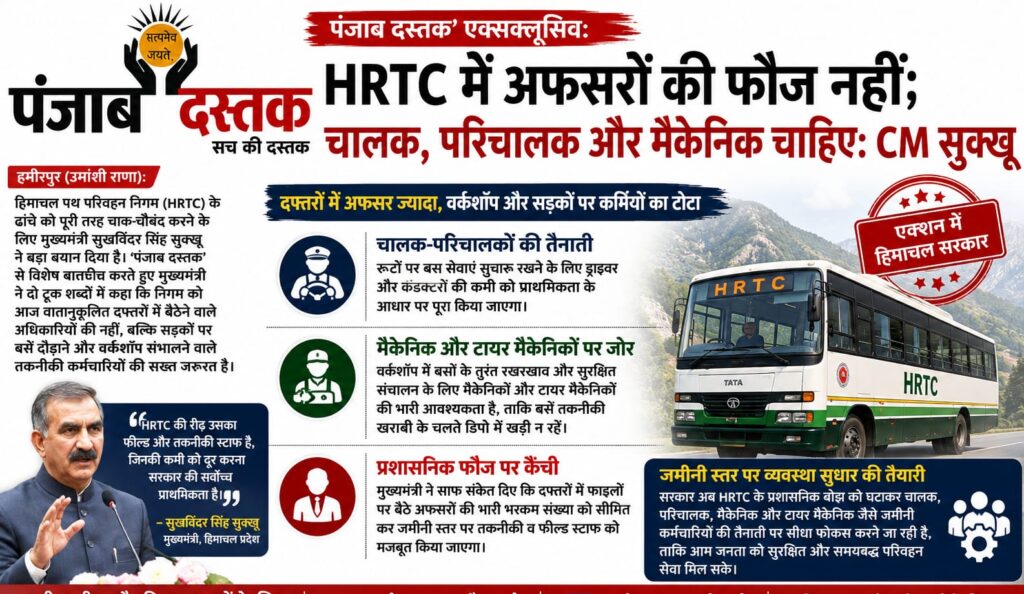 CM सुक्खू का HRTC में चालक परिचालक और मैकेनिकों की जरूरत पर बयान