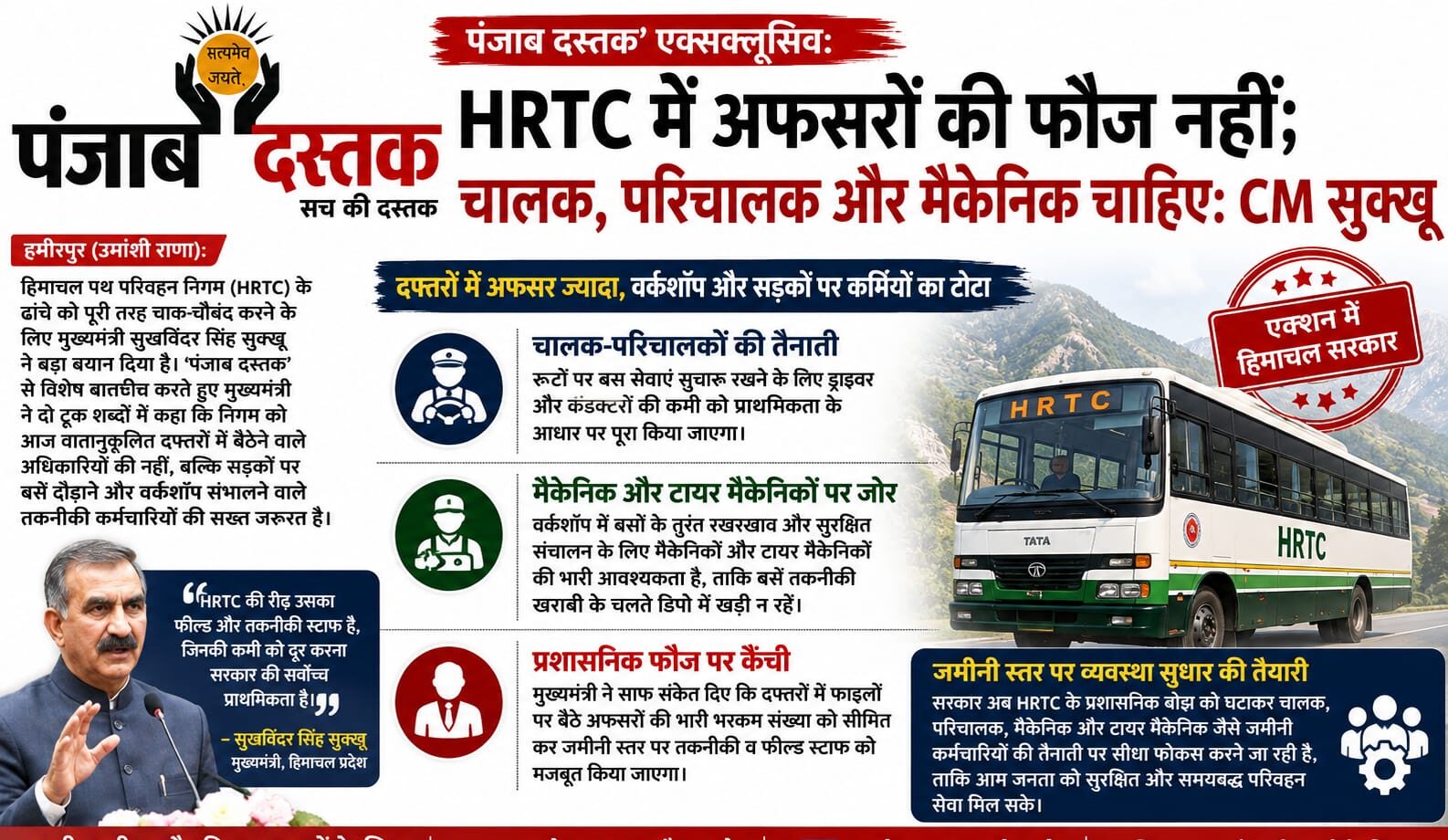 CM सुक्खू का HRTC में चालक परिचालक और मैकेनिकों की जरूरत पर बयान