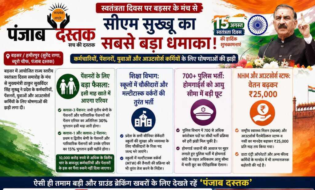 बड़सर में स्वतंत्रता दिवस समारोह के दौरान मुख्यमंत्री सुखविंदर सिंह सुक्खू