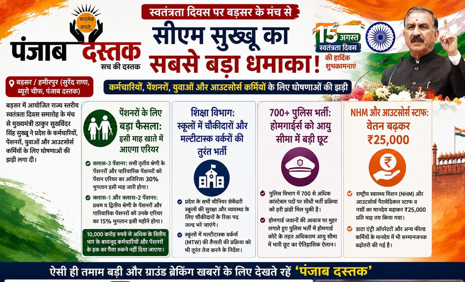 बड़सर में स्वतंत्रता दिवस समारोह के दौरान मुख्यमंत्री सुखविंदर सिंह सुक्खू
