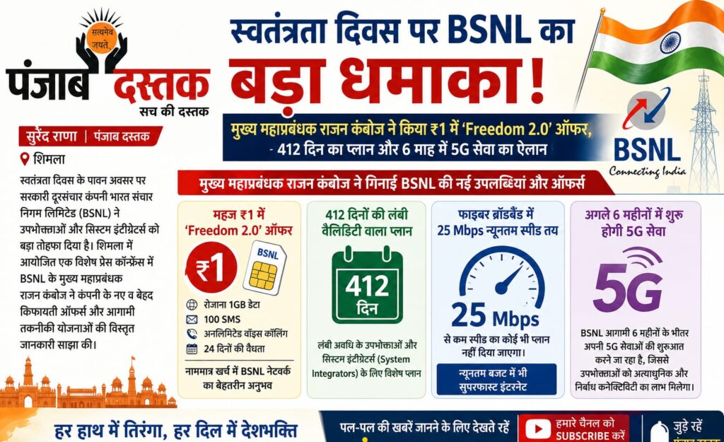 BSNL Freedom 2.0 ₹1 SIM ऑफर और 5G सेवा