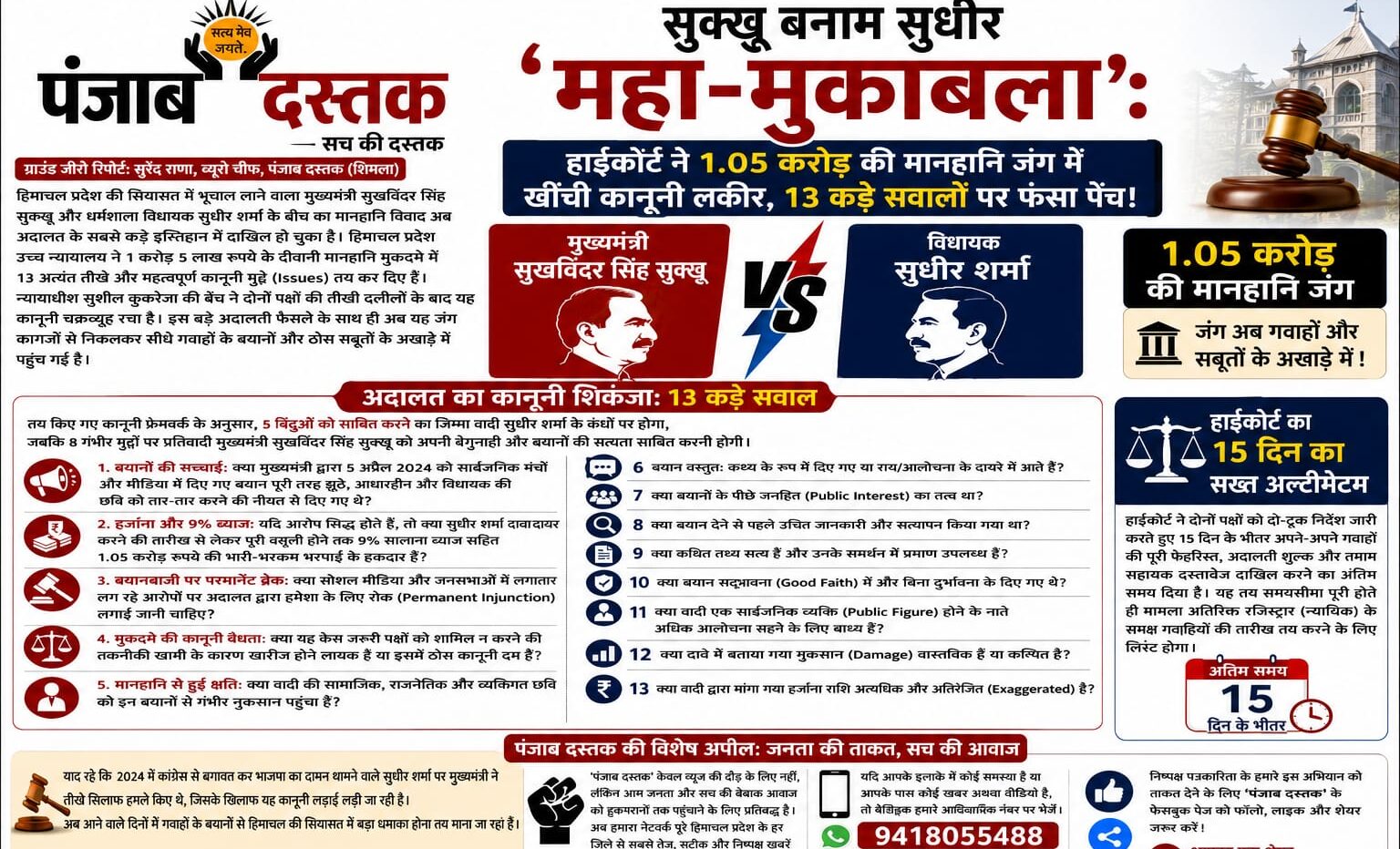 सुक्खू बनाम सुधीर शर्मा मानहानि मामले में हिमाचल हाईकोर्ट की सुनवाई