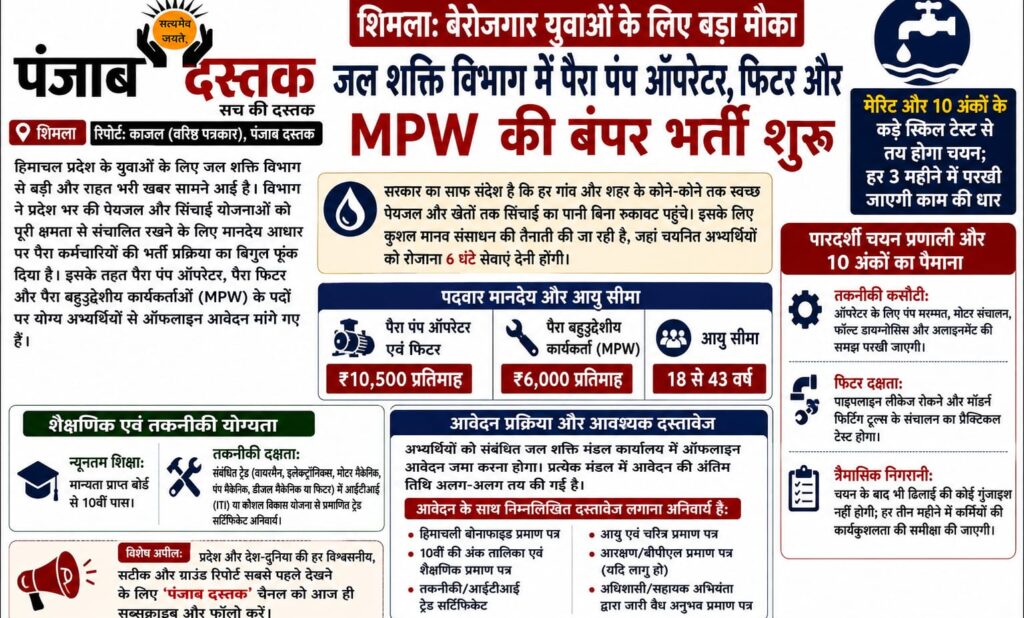 हिमाचल जल शक्ति विभाग में पैरा पंप ऑपरेटर फिटर और MPW भर्ती