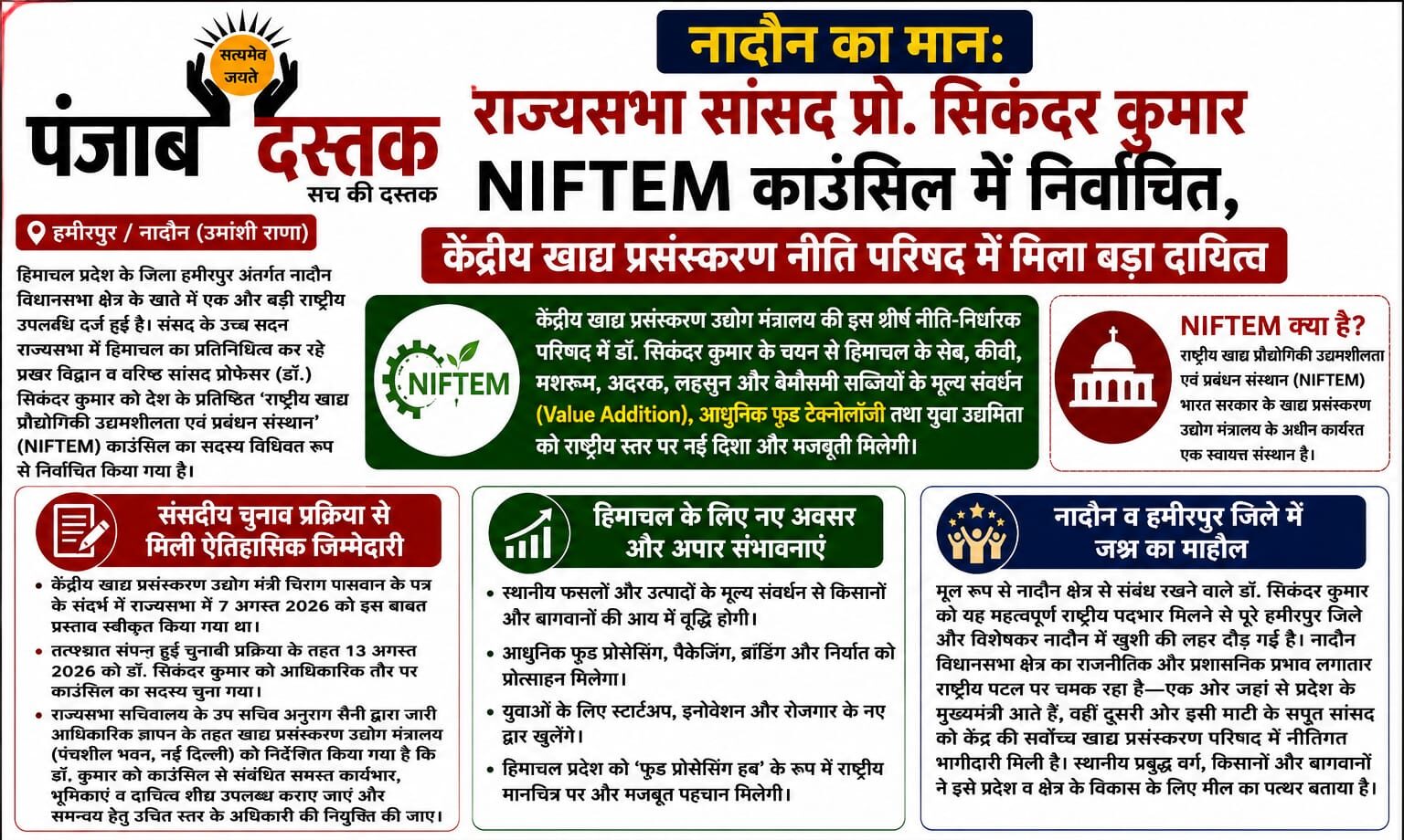 प्रो. सिकंदर कुमार NIFTEM काउंसिल के सदस्य निर्वाचित