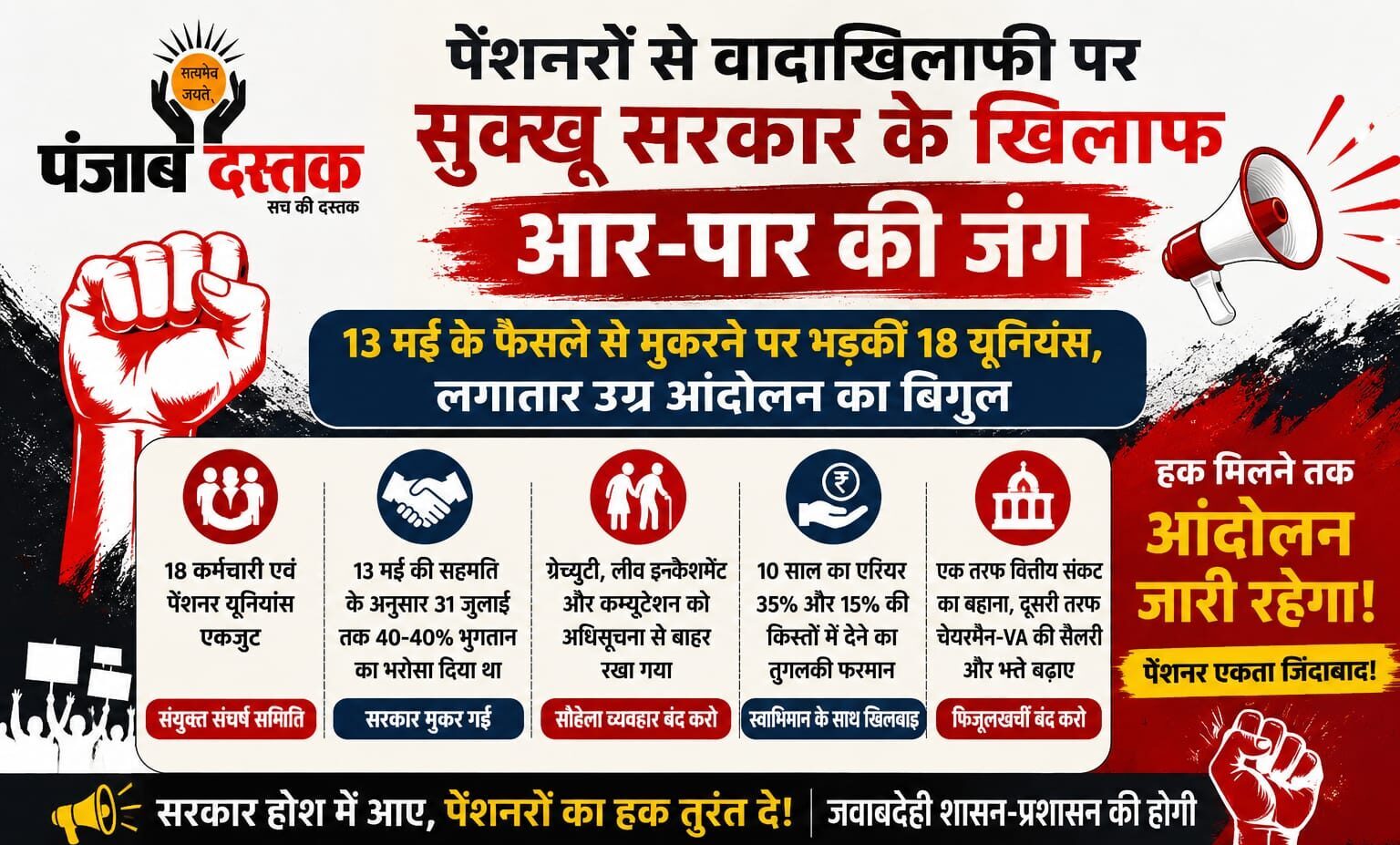 हिमाचल में पेंशनरों का आंदोलन और सुक्खू सरकार के खिलाफ प्रदर्शन