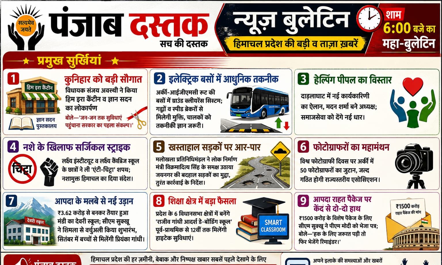हिमाचल प्रदेश की शाम की बड़ी और ताजा खबरों का न्यूज़ बुलेटिन