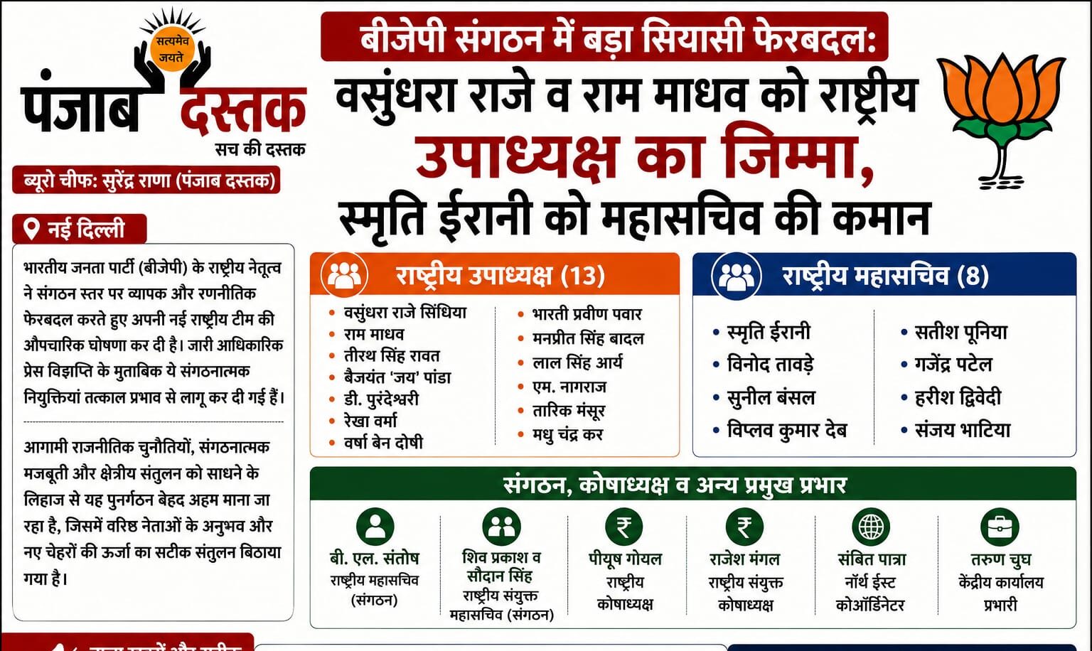 BJP की नई राष्ट्रीय टीम: वसुंधरा राजे, राम माधव उपाध्यक्ष; स्मृति ईरानी महासचिव