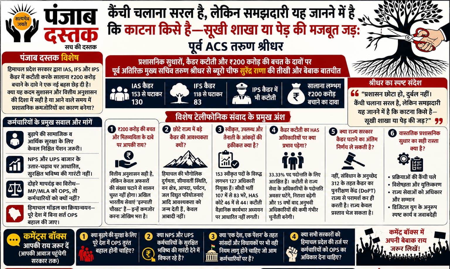 पूर्व ACS तरुण श्रीधर ने हिमाचल में IAS कैडर कटौती पर प्रशासनिक सुधारों को लेकर सवाल उठाए