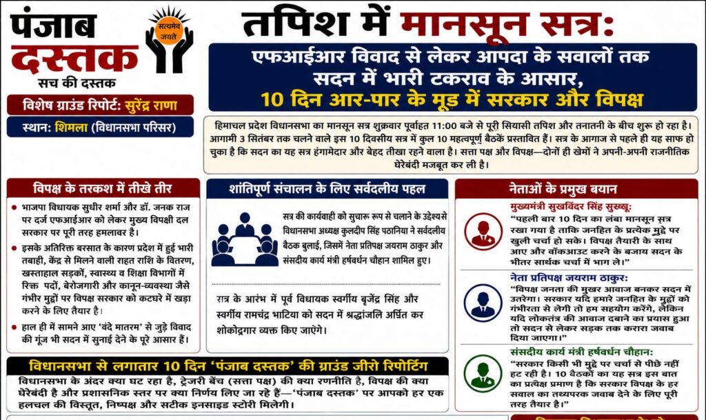 हिमाचल विधानसभा मानसून सत्र: FIR विवाद और आपदा पर घमासान