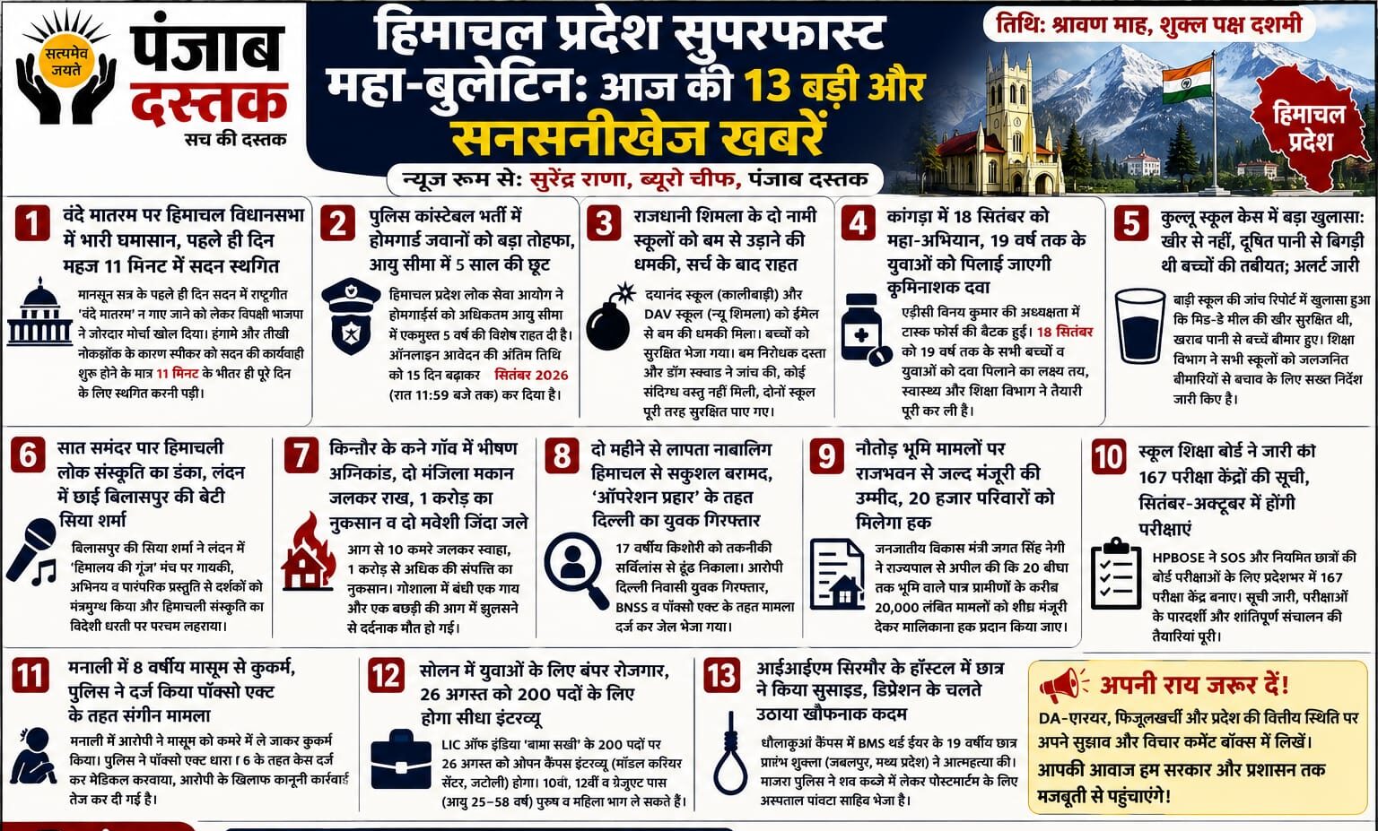 Himachal Pradesh News Today की 13 बड़ी खबरें और सुपरफास्ट महा-बुलेटिन