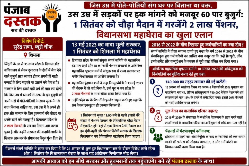 हिमाचल प्रदेश के पेंशनरों का 1 सितंबर को विधानसभा महाघेराव और विरोध प्रदर्शन