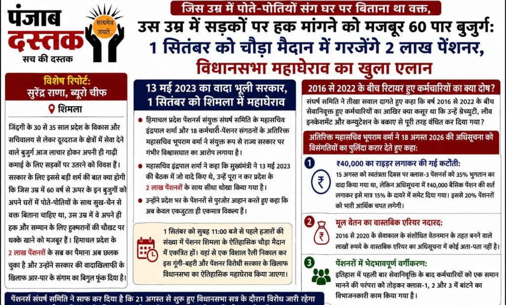 हिमाचल प्रदेश के पेंशनरों का 1 सितंबर को विधानसभा महाघेराव और विरोध प्रदर्शन