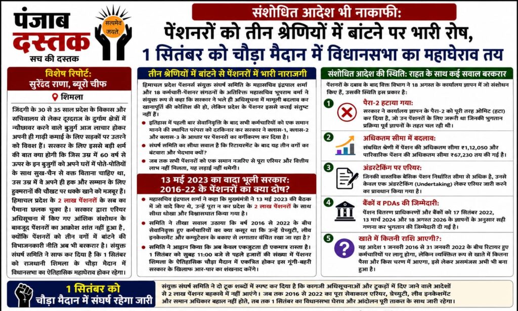हिमाचल प्रदेश के पेंशनरों का संशोधित आदेश के खिलाफ विरोध और 1 सितंबर विधानसभा महाघेराव
