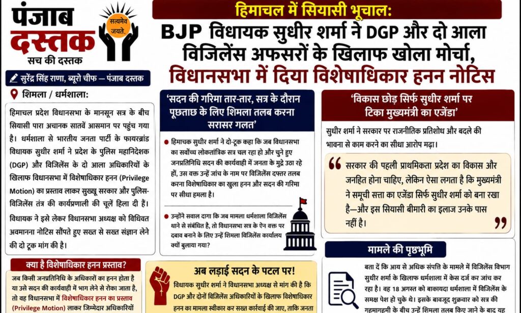BJP विधायक सुधीर शर्मा का DGP और विजिलेंस अफसरों के खिलाफ विशेषाधिकार नोटिस
