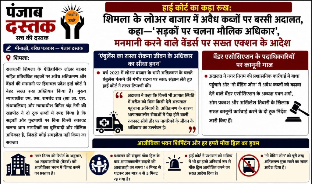शिमला लोअर बाजार में अतिक्रमण पर हिमाचल हाई कोर्ट का सख्त आदेश