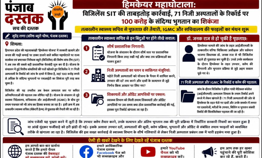 हिमकेयर योजना में कथित घोटाले की जांच करती विजिलेंस SIT और 71 निजी अस्पतालों के रिकॉर्ड