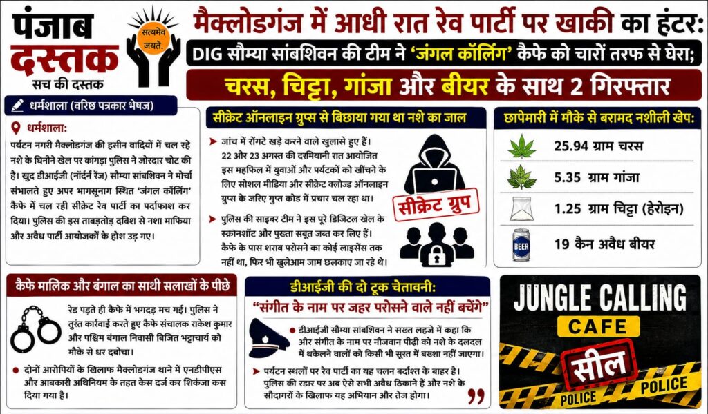 मैक्लोडगंज में रेव पार्टी के दौरान पुलिस की कार्रवाई और नशीले पदार्थों की बरामदगी