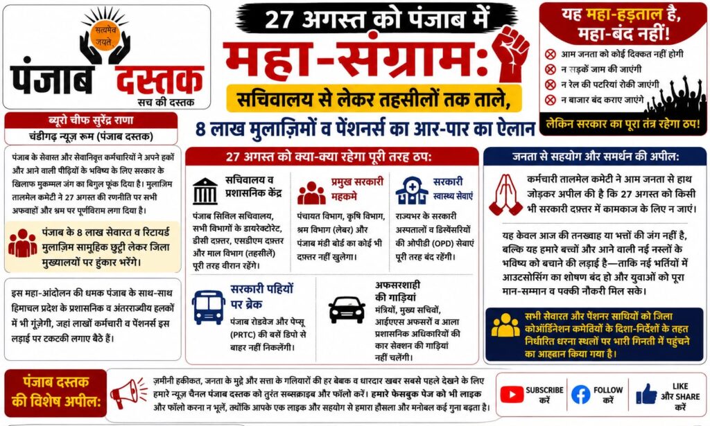 27 अगस्त को पंजाब में कर्मचारी और पेंशनर्स की महा-हड़ताल