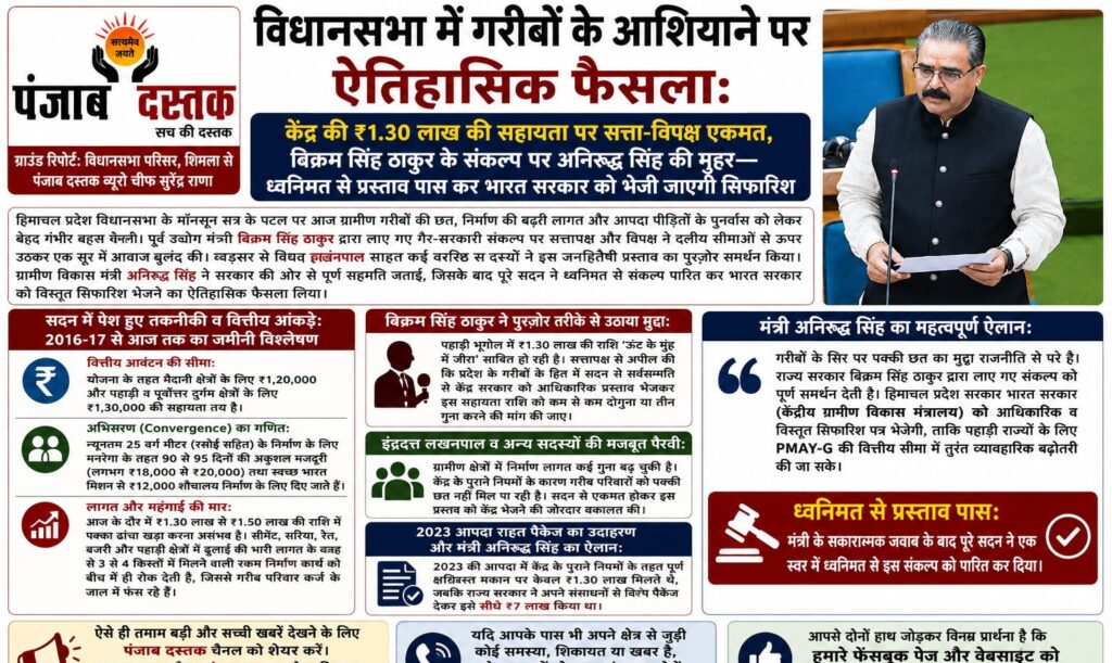 हिमाचल विधानसभा में गरीबों के आवास के लिए PMAY-G सहायता राशि बढ़ाने का प्रस्ताव