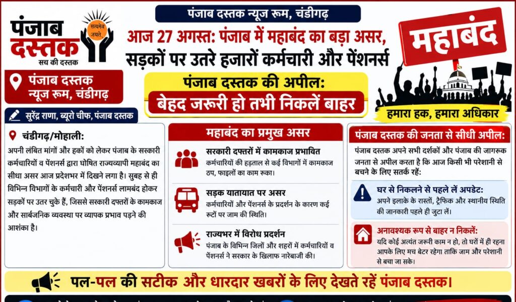27 अगस्त को पंजाब में कर्मचारी पेंशनर्स का महाबंद