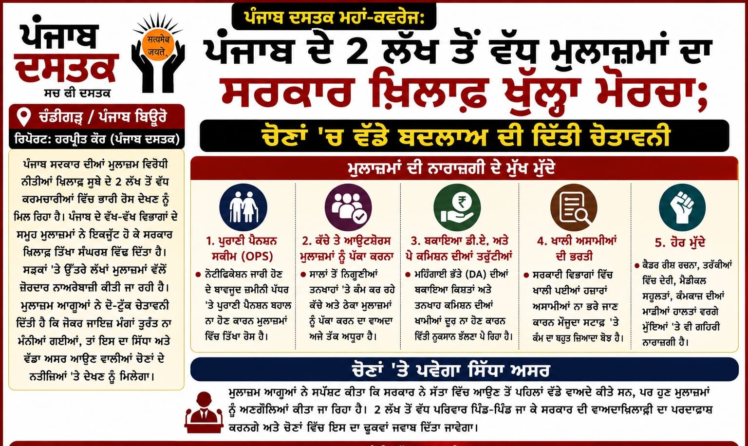 ਪੰਜਾਬ ਦੇ 2 ਲੱਖ ਤੋਂ ਵੱਧ ਮੁਲਾਜ਼ਮਾਂ ਦਾ ਸਰਕਾਰ ਖ਼ਿਲਾਫ਼ ਵਿਰੋਧ