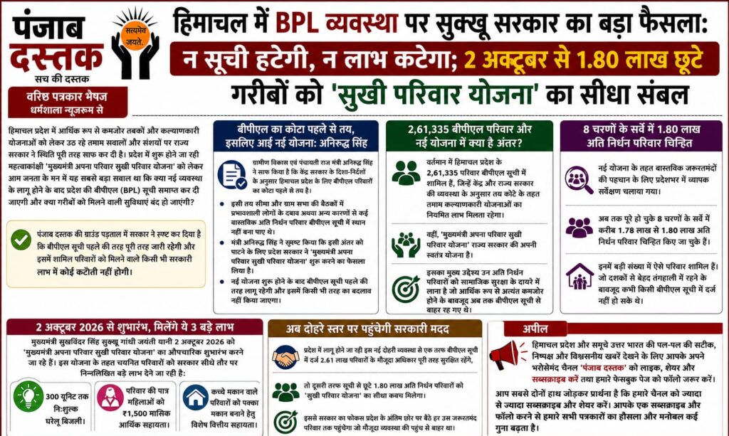 हिमाचल BPL सूची और सुखी परिवार योजना को लेकर सुक्खू सरकार का फैसला