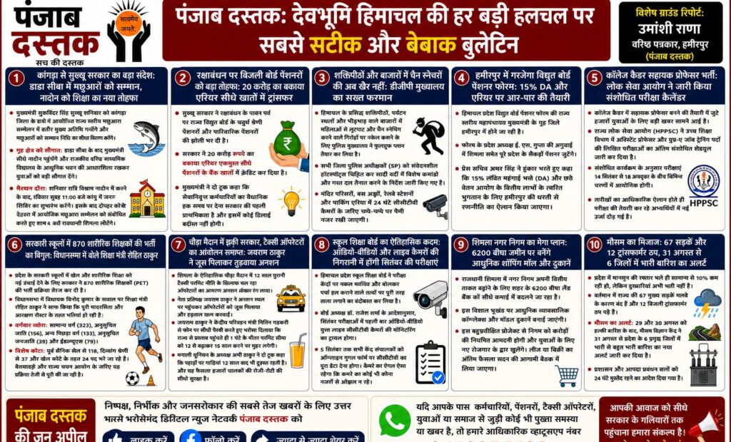 हिमाचल प्रदेश की ताजा खबरें PET भर्ती पेंशनर और बारिश अलर्ट