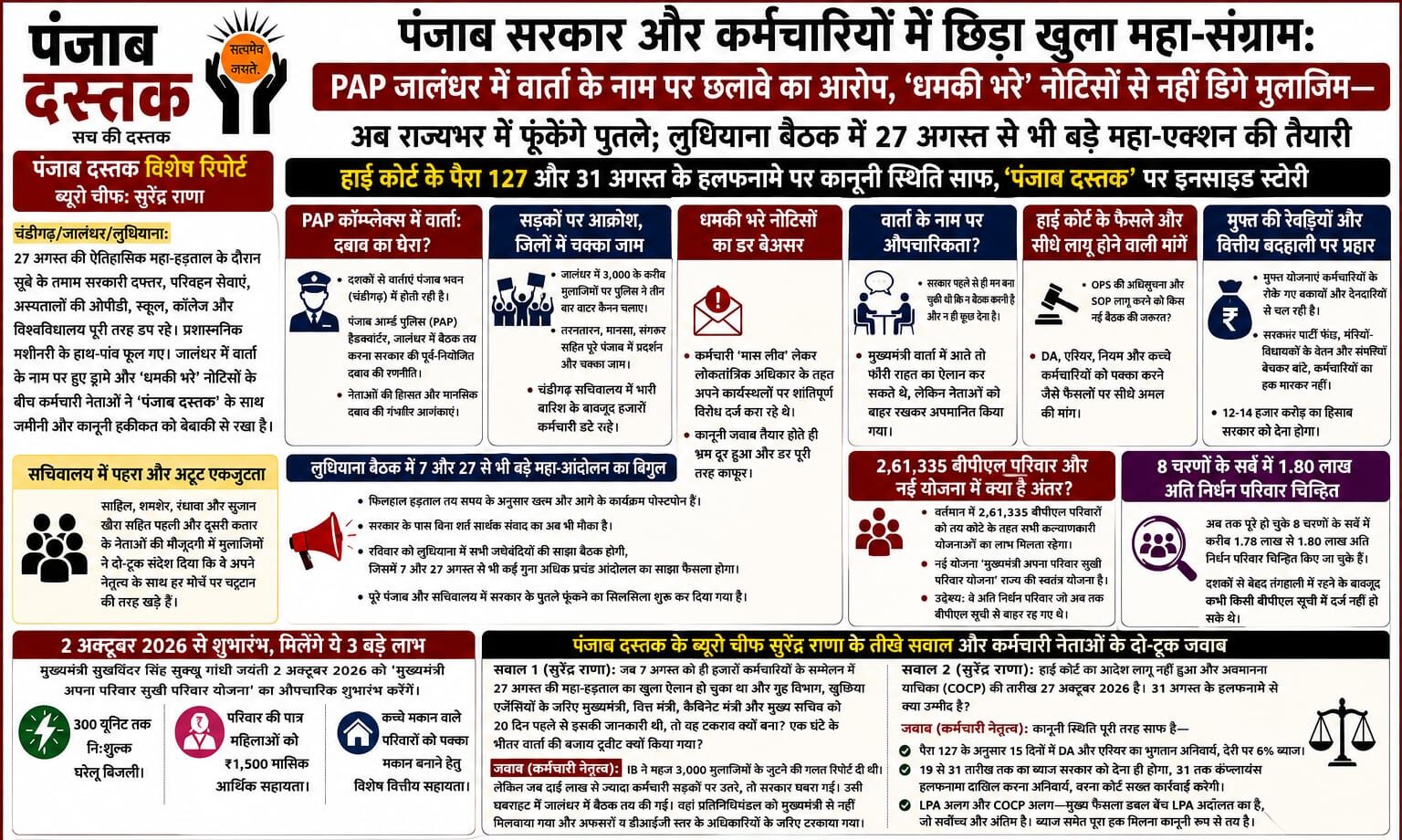 पंजाब कर्मचारी आंदोलन और सरकार के खिलाफ प्रदर्शन
