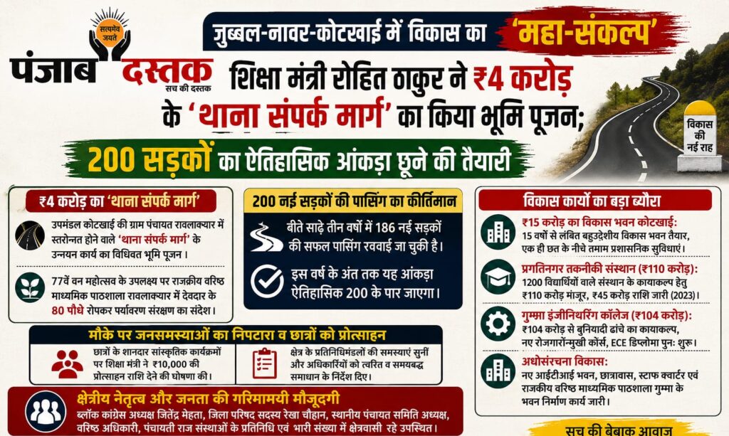 कोटखाई में ₹4 करोड़ के थाना संपर्क मार्ग का भूमि पूजन करते शिक्षा मंत्री रोहित ठाकुर