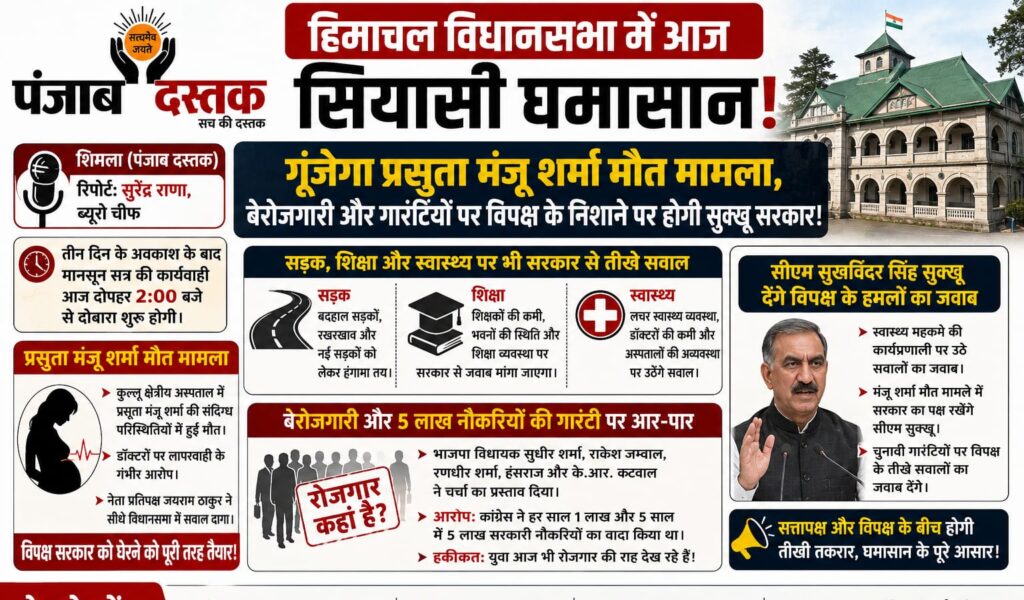 हिमाचल विधानसभा मानसून सत्र में मंजू शर्मा मौत और बेरोजगारी के मुद्दे
