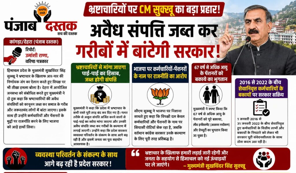 मुख्यमंत्री सुखविंदर सिंह सुक्खू का भ्रष्टाचार और पेंशनरों के बकाये पर बयान